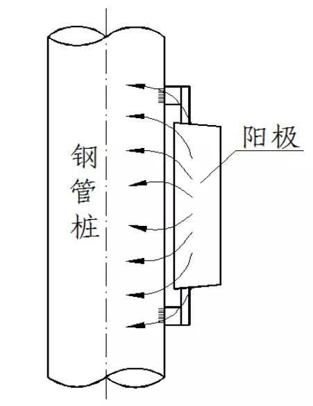 金屬為什么腐蝕？